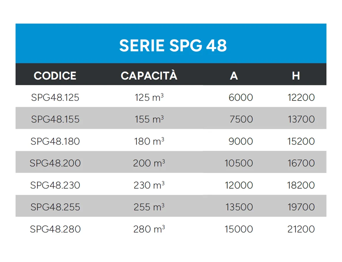 Silos-a-pannelli-dati-tecnici-spg-48