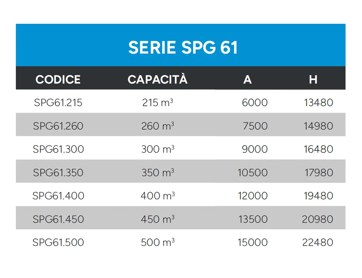 Silos-a-pannelli-dati-tecnici-spg-61