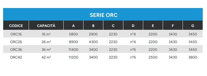 Silos-orizzontale-dati-tecnici-serie-orc