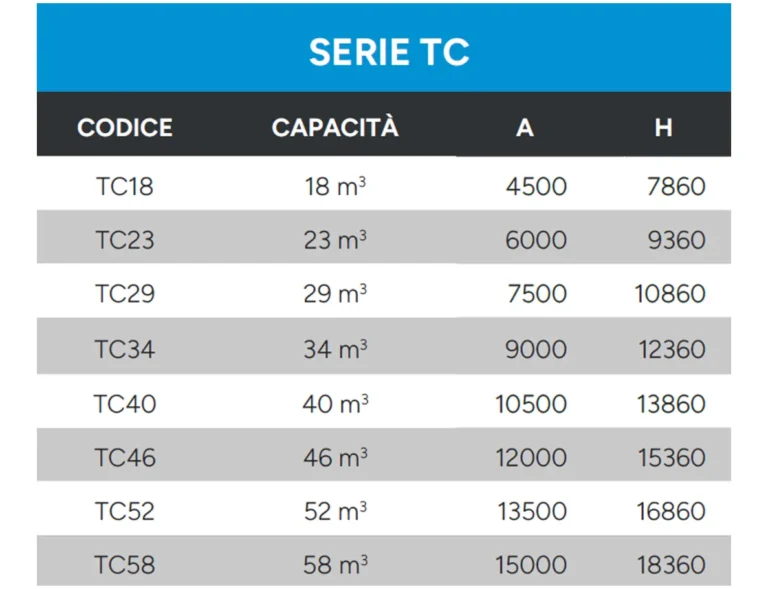 Silos-telescopici-TC-dati-tecnici