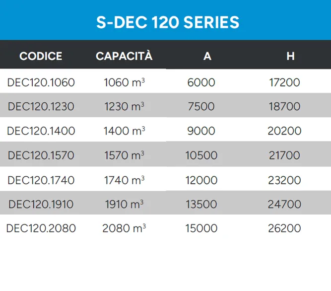 Static Decanter Technical Data S Dec 120