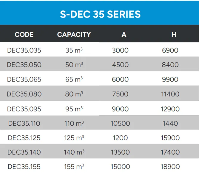 Static Decanter Technical Data S Dec 35