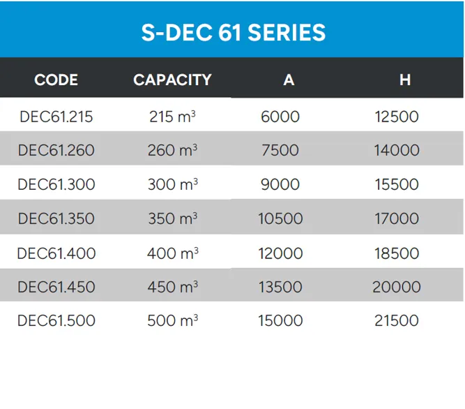 Static Decanter Technical Data S Dec 61