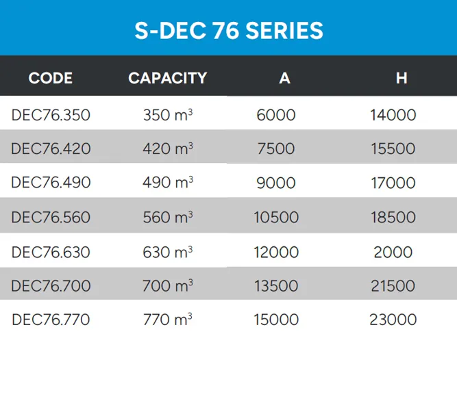 Static Decanter Technical Data S Dec 76