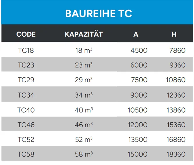 TELESKOPSILOS TECHNISCHE DATEN BAUREIHE TC