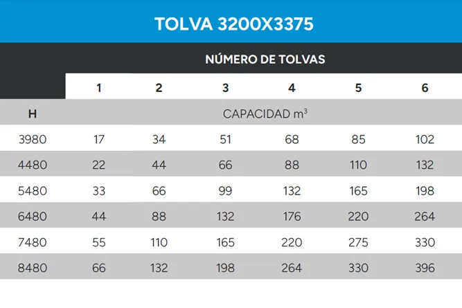 Tolvas Datos Técnicos 3200x3375