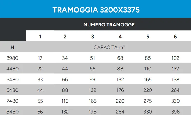 Tramogge-dati tecnici-3200x3375