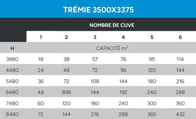 Trémies Données Techniques 3500x3375